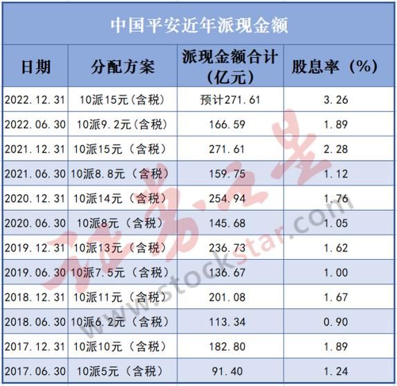 中国平安股票值得长期持有吗_中国平安未来增长点在哪