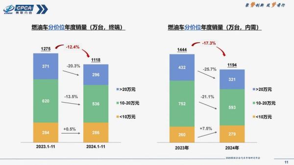 汽车物流运输成本如何降低_汽车物流行业现状及发展趋势