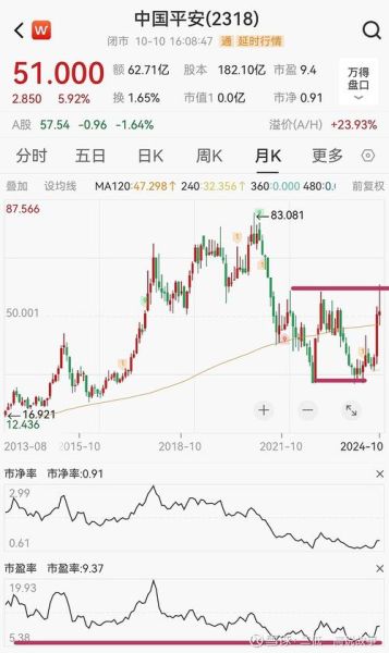 中国平安股票值得长期持有吗_中国平安未来增长点在哪