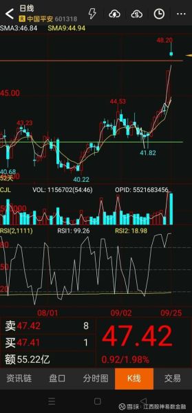 中国平安股票值得长期持有吗_中国平安未来增长点在哪