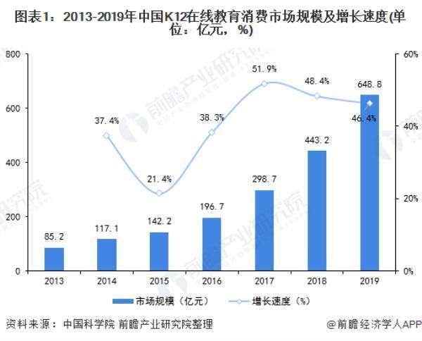 互联网教育行业趋势_在线教育未来发展方向