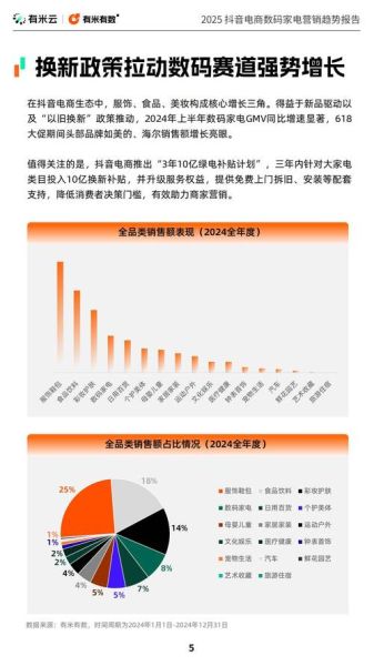 网购用户增长趋势_电商平台未来发展方向