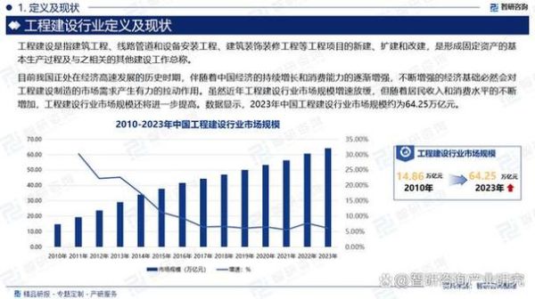 建筑工程行业现状分析_未来发展趋势