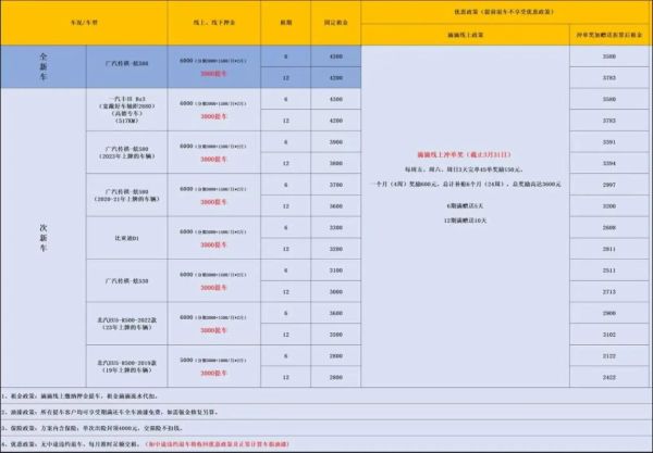 共享汽车怎么收费_共享汽车哪个平台便宜