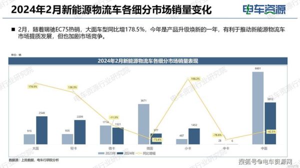 2015年物流行业发展前景_未来物流趋势如何