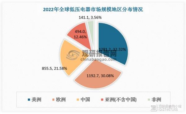 2016年家电行业现状_未来家电市场走向