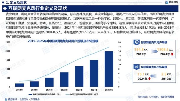 互联网金融产业报告_未来趋势如何