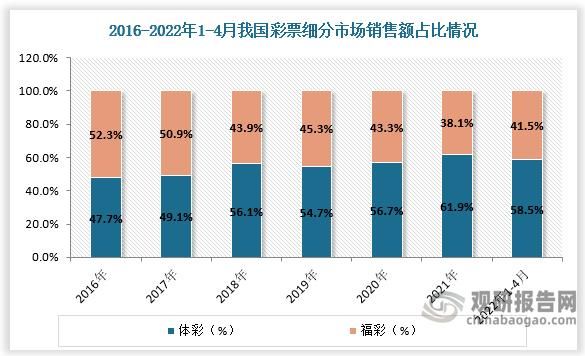 互联网彩票市场规模_如何估算