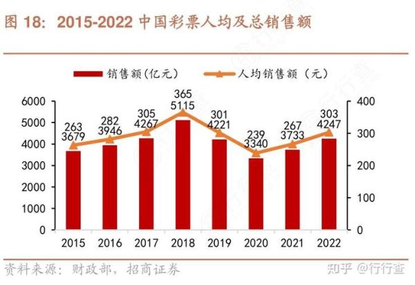 互联网彩票市场规模_如何估算