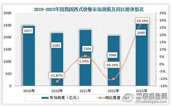 西餐在中国的发展前景_未来五年市场机会在哪