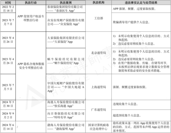 互联网保险内部控制如何落地_互联网保险合规风险有哪些