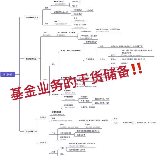 互联网基金怎么买_新手买基金流程