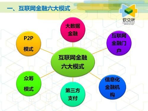 互联网金融创新有哪些类型_如何区分它们