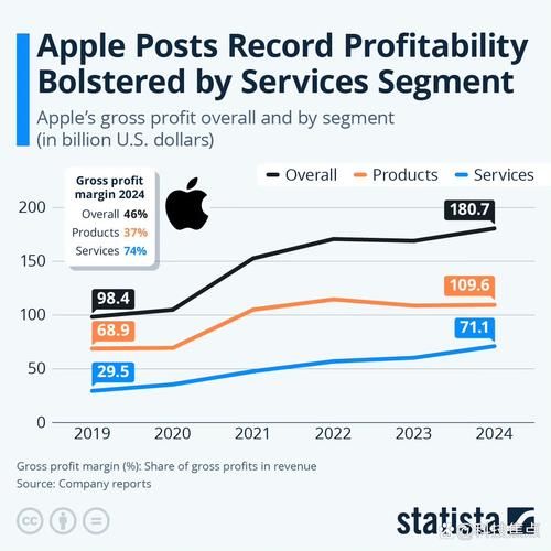 苹果公司行业分析_苹果公司未来发展方向