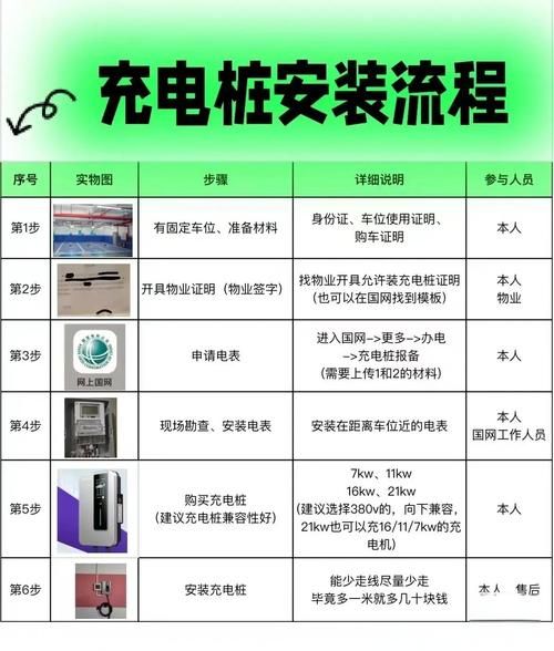 充电桩怎么选_家用充电桩安装流程