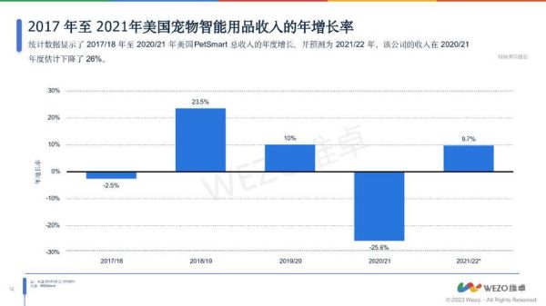 宠物用品市场前景怎么样_2024年还能入局吗