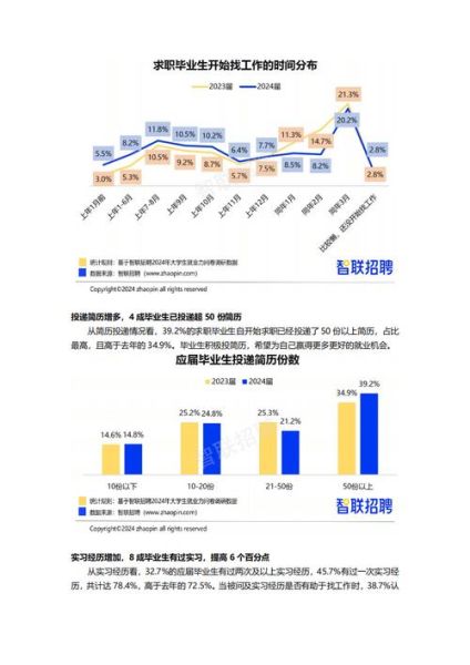 数据分析行业现状_2024年数据分析师就业前景