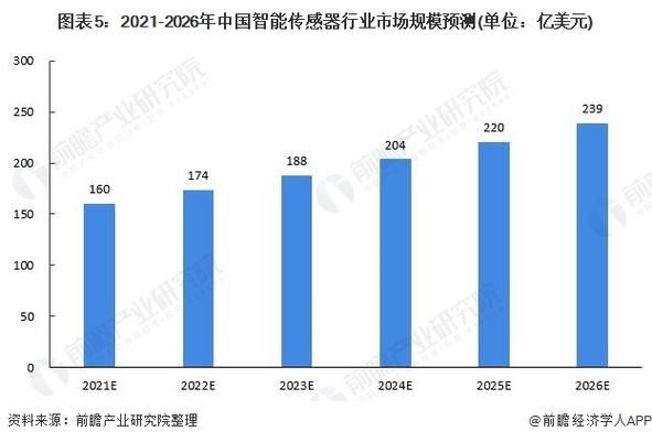 智能精密仪器行业前景如何_如何选品才能盈利