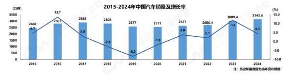 2024年买车最佳时机是什么时候_中国汽车销量为何持续下滑