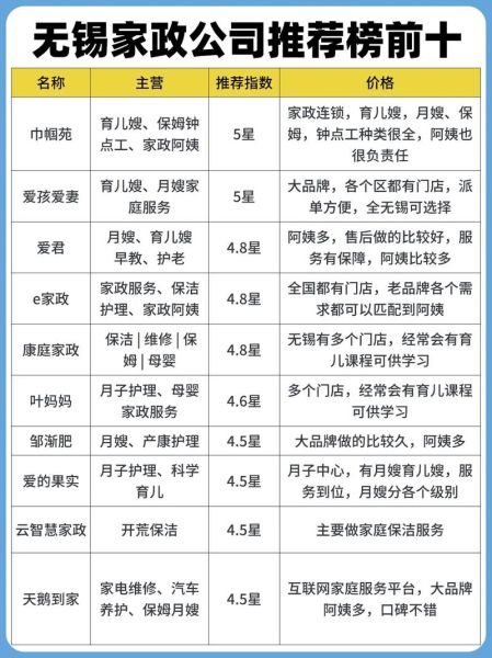 家政服务哪家好_如何选择靠谱家政公司