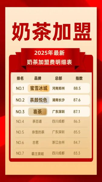 奶茶加盟哪个品牌好_开奶茶店需要多少钱