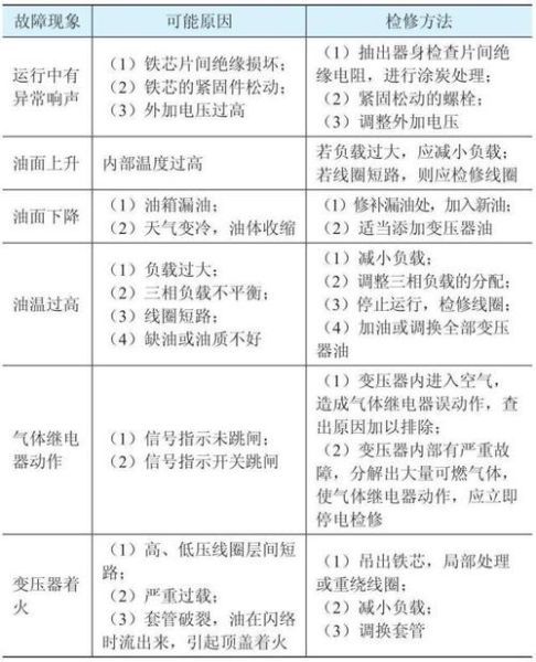 变压器工作原理是什么_变压器常见故障有哪些