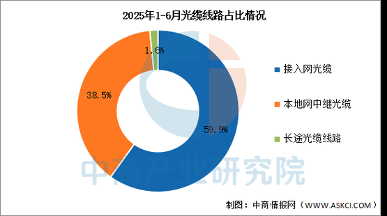 光纤发展前景怎么样_光纤行业未来趋势
