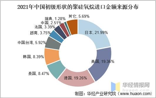 有机硅未来五年市场增长点_有机硅在新能源领域应用前景