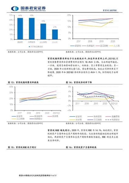 2016年超市行业怎么样_超市行业分析