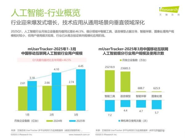 移动互联网营销未来趋势_如何布局2025流量增长