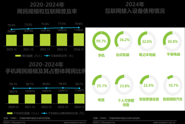 移动互联网营销未来趋势_如何布局2025流量增长