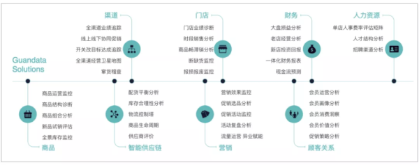 2017年零售行业趋势_实体零售如何转型