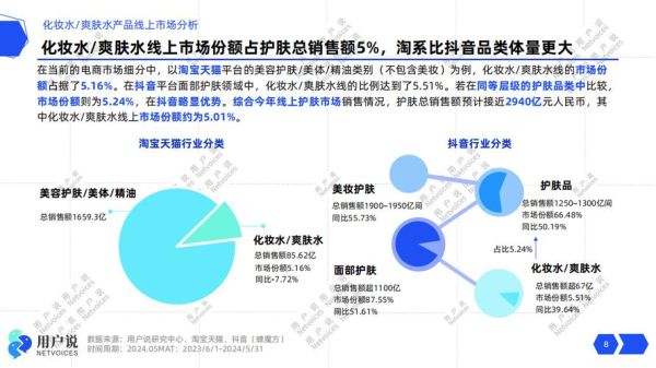 2024护肤品市场容量有多大_线上护肤品增长趋势