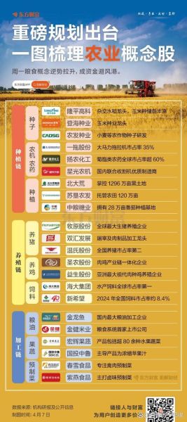 中国种业行业现状如何_种业企业如何突围