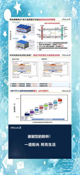 电池行业前景怎么样_未来十年哪些技术最赚钱