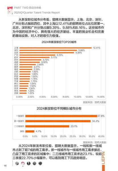 网络招聘行业现状_未来发展趋势