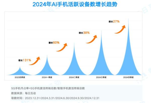 2024年手机行业趋势_如何选5G手机