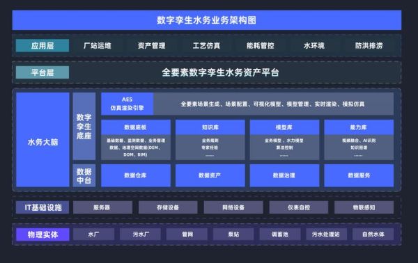 燃气水务行业前景如何_智慧水务解决方案有哪些