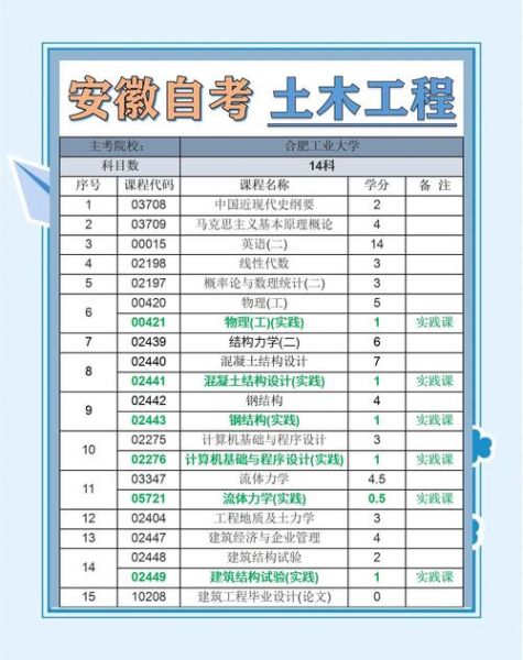 土木工程行业未来发展趋势_土木工程专业就业前景怎么样