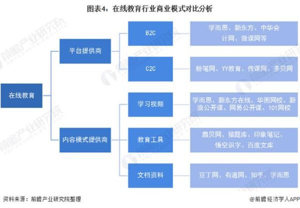 互联网教育行业趋势_在线教育用户增长分析