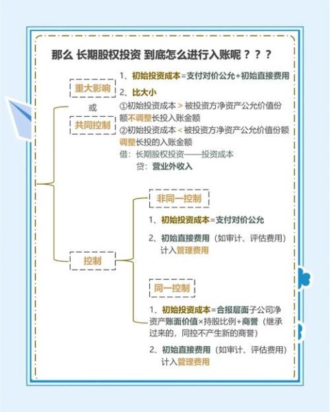 资本投资行业前景如何_新手怎么入门