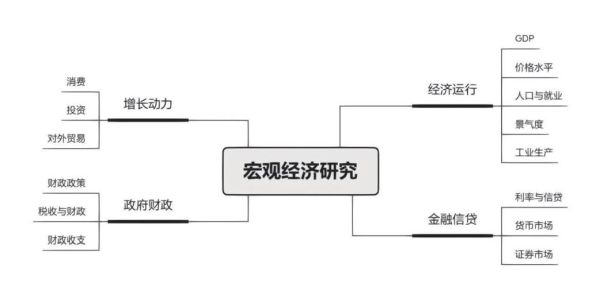 资本投资行业前景如何_新手怎么入门