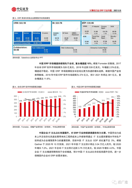 ERP系统未来发展趋势_ERP市场前景怎么样