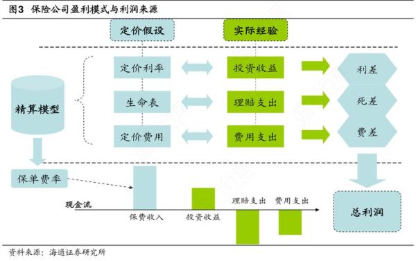 2015年保险行业发展趋势_保险公司如何盈利