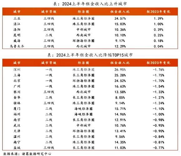 工业地产投资前景怎么样_工业地产租金回报率一般多少