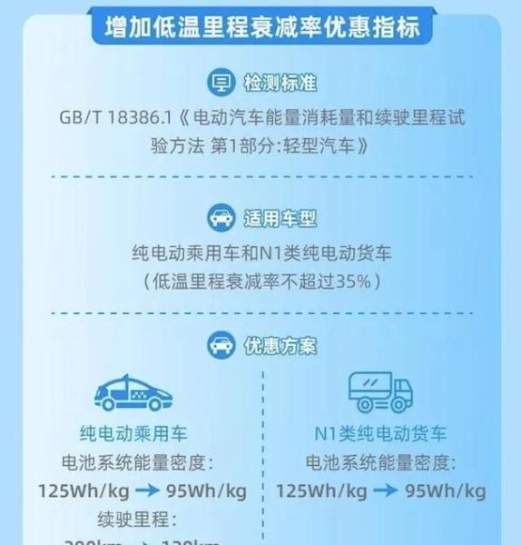 新能源汽车值得买吗_2024年购车政策有哪些变化
