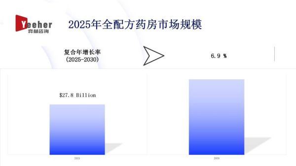 医药行业供需现状_未来五年机会在哪里
