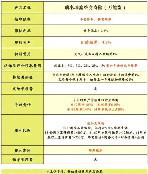 银行理财产品收益怎么算_如何选择高收益低风险产品