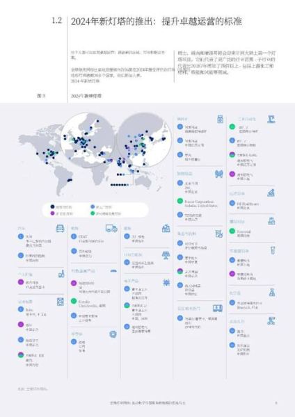 中国互联网全球排名_如何提升网站国际影响力