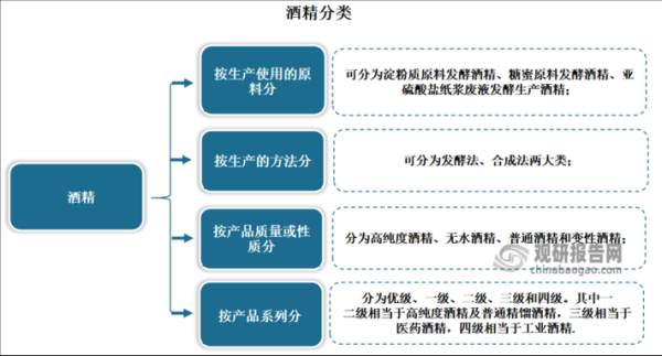 酒精厂前景怎么样_酒精厂投资多少钱